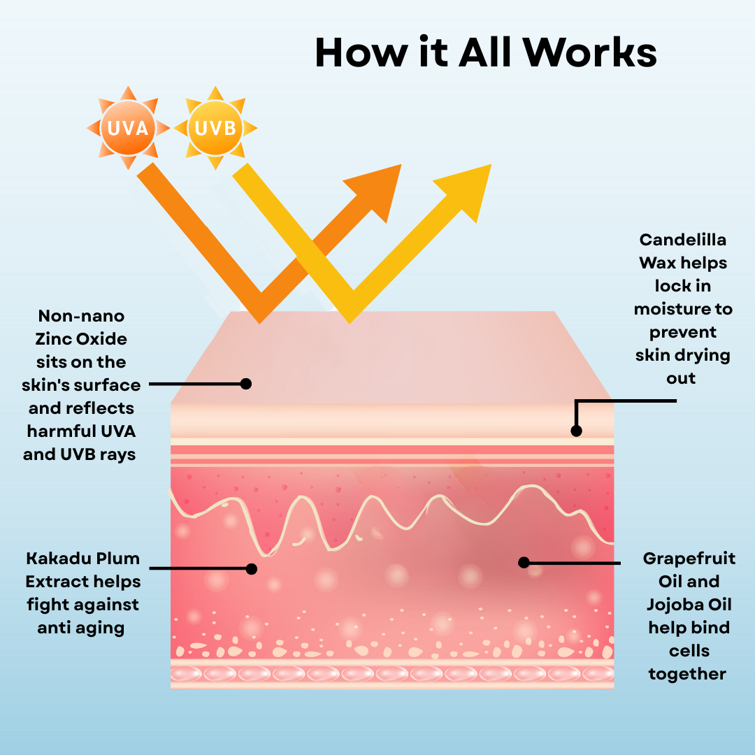 1L Mineral Sunscreen SPF 50+